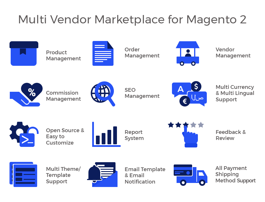 Marketplace Multi Vendor Module (多店铺)